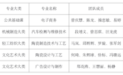 我院在2021年江西省职业院校技能大赛教学能力比赛中获奖多项